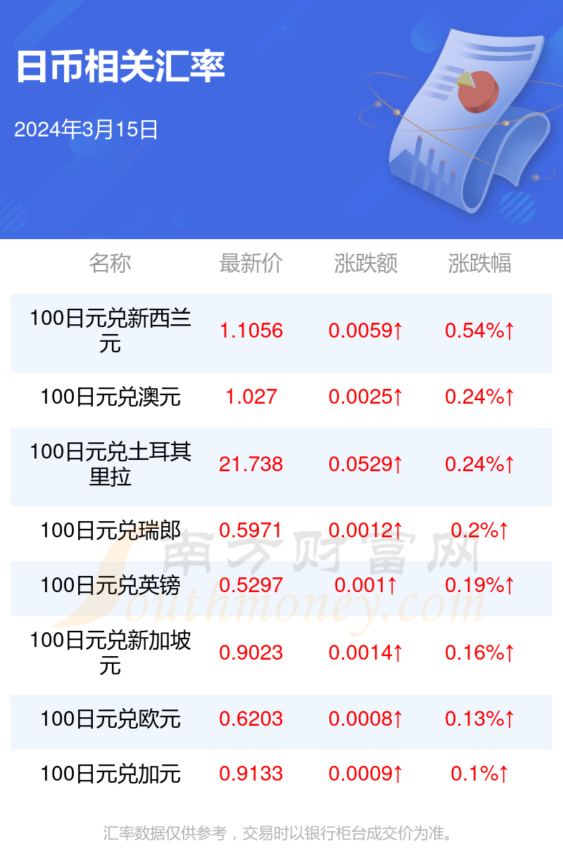 汇币换算(汇币换算马来西亚)
