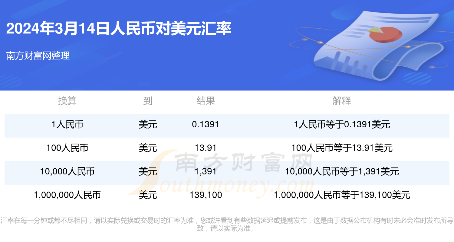 汇币换算(汇币兑换器)