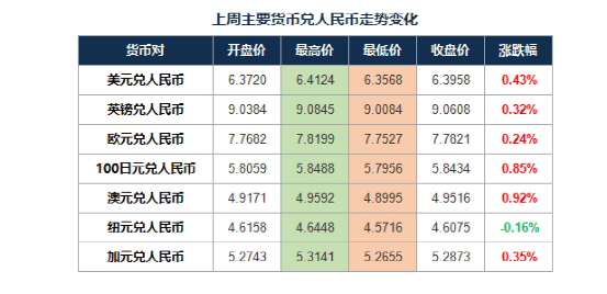 汇币换算(百度一下汇率换算)