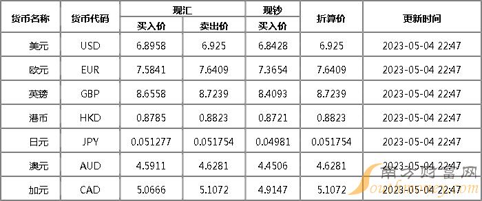 汇币兑换(兑换汇率换算)