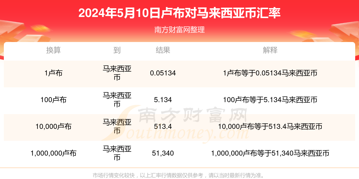 汇币换算(汇率换算现钞)