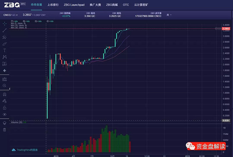 包含zbg上币的词条